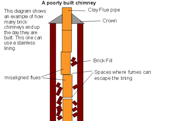 Top-sealing chimney damper replacement in Syosset, NY